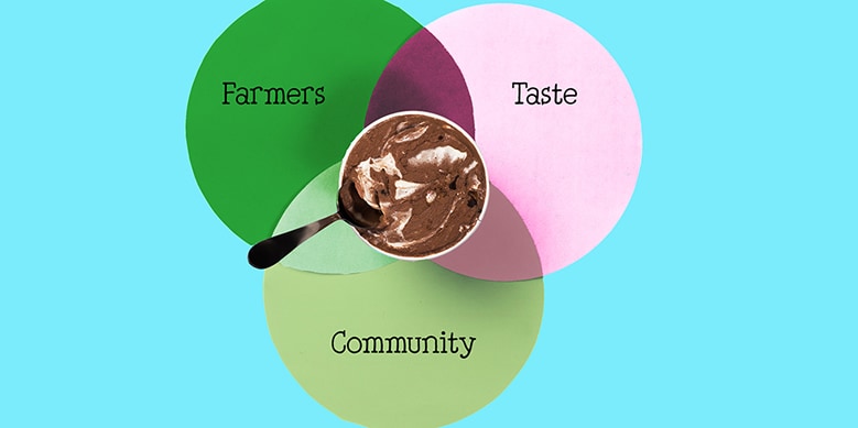 Ben & Jerry's fair trade day